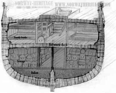 Between Decks Example Diagram Between Decks Example Diagram